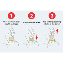 4PCS/3PCS Portable anti Choking Device Emergency Life Saving Suction Choke First Aid Kit for Kid Adult Kits Rescue with Bag